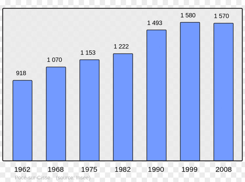 Census Aubagne Les Baux-de-Provence Alpes-de-Haute-Provence Villars Population PNG