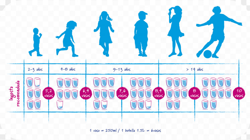 Child Hydration Reaction Aguas Font Vella Y Lanjaron S.A. Water Nutrition PNG