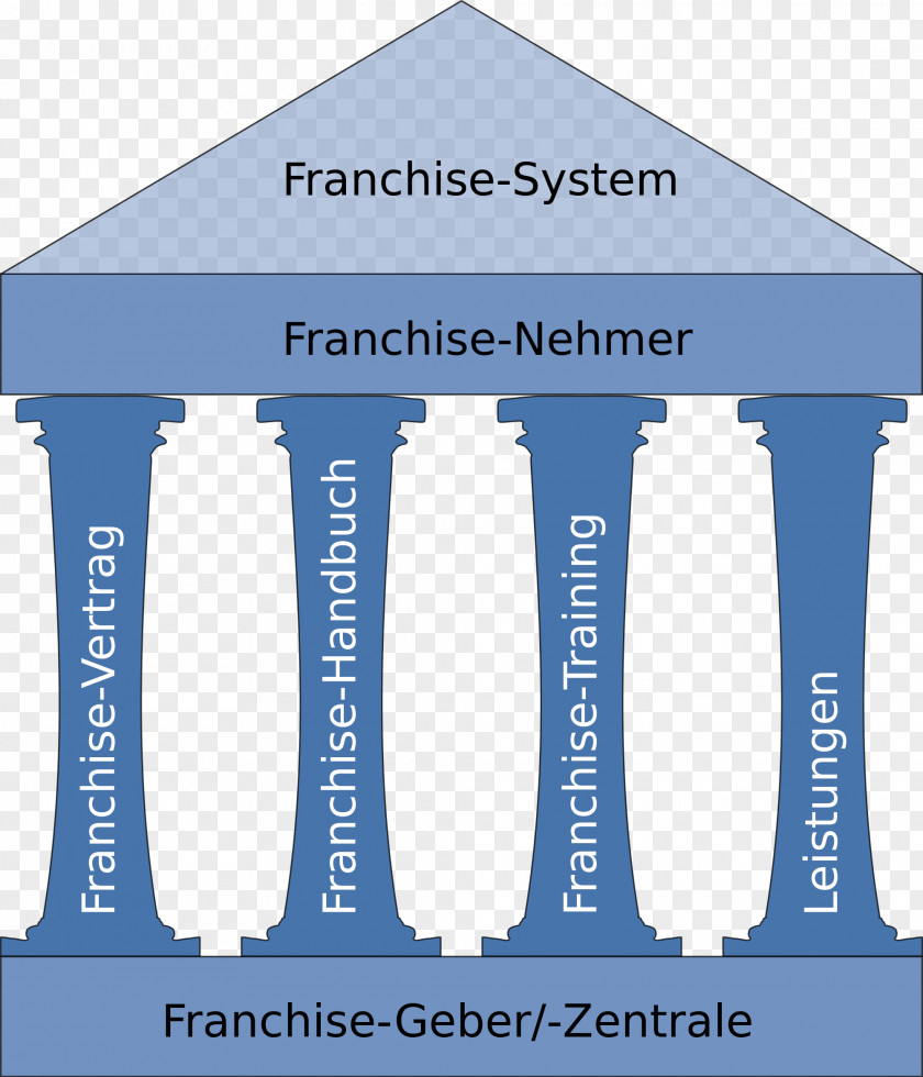 Franchise Fee Franchising Franchise-Vertrag Organization Distribution Sales PNG