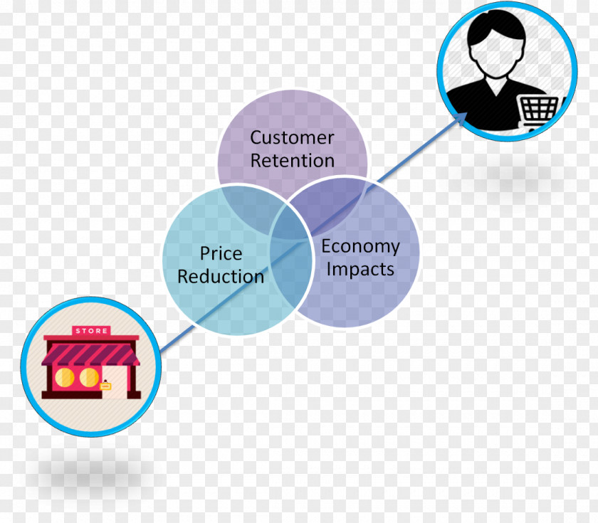 Price Reduction Brand Technology Diagram PNG