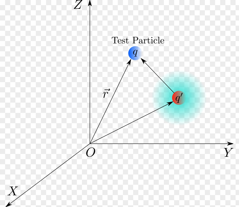 Field Electric Charge Coulomb's Law Electricity Gauss's PNG