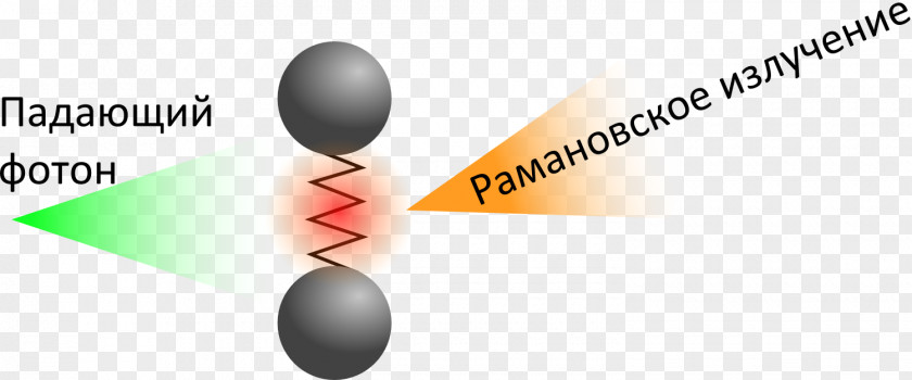 Light Raman Scattering Spectrum Wavelength Diffusion De La Lumière PNG
