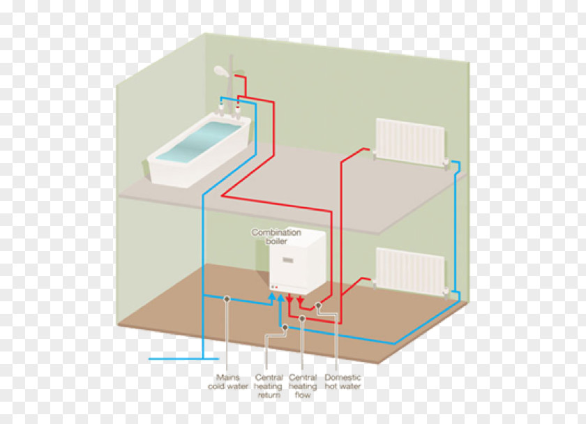 Separate Lines Condensing Boiler Central Heating Natural Gas Baxi PNG