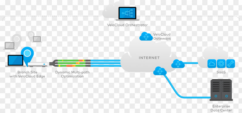 Cloud Computing SD-WAN Wide Area Network Computer Software-defined Networking PNG