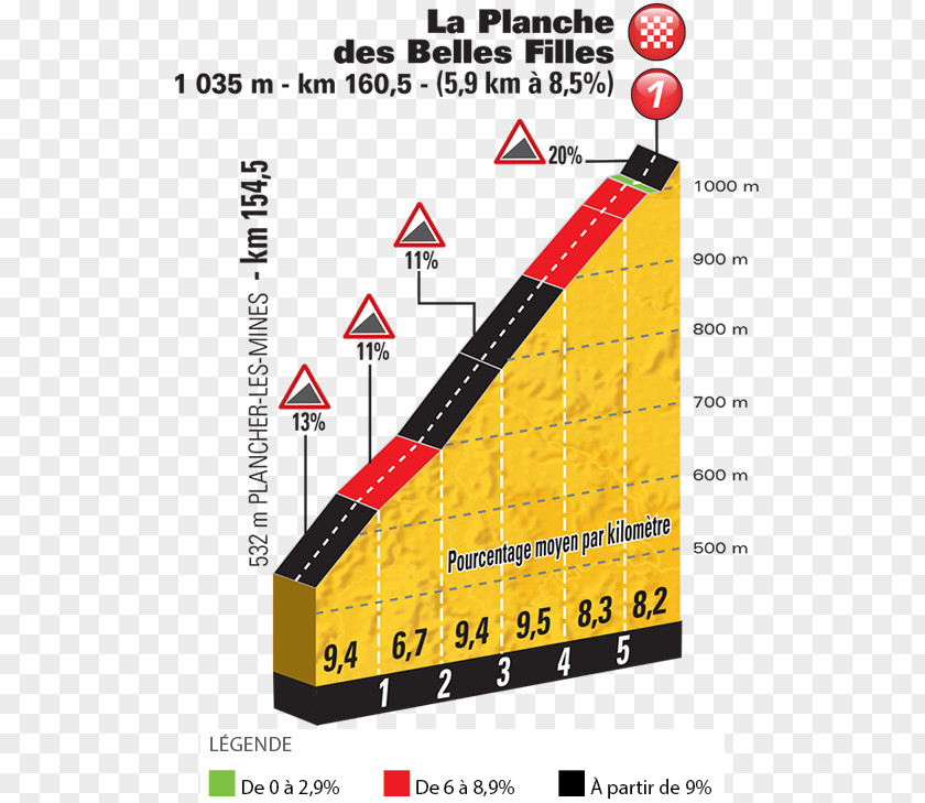 Planche La Des Belles Filles 2017 Tour De France 2018 Col Du Galibier Vosges PNG