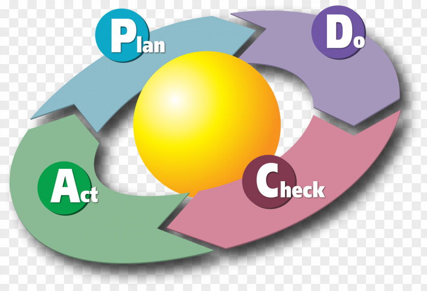 Cycle PDCA Continual Improvement Process Business Quality Control Management PNG