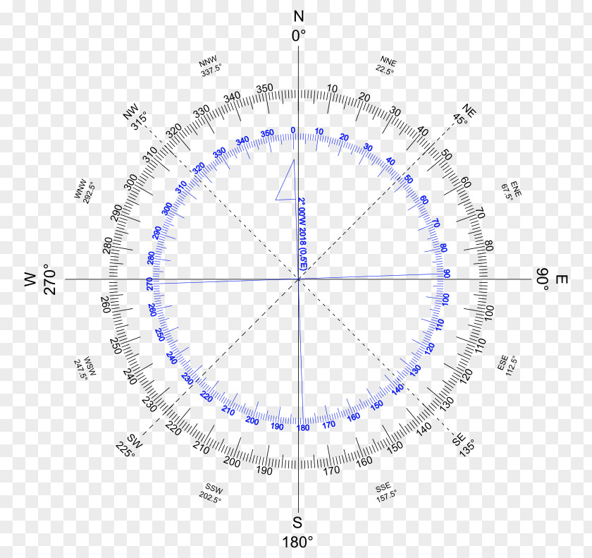 Angle Degree Protractor Circle Diagram PNG
