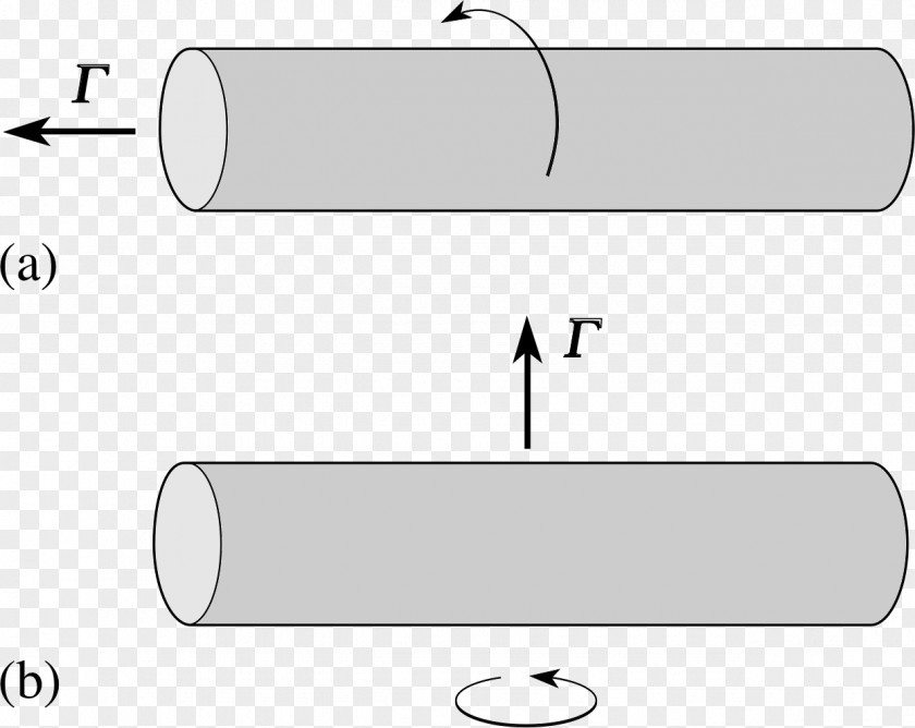 Cast Cylinder Line Moment Of Inertia Rotation Around A Fixed Axis PNG