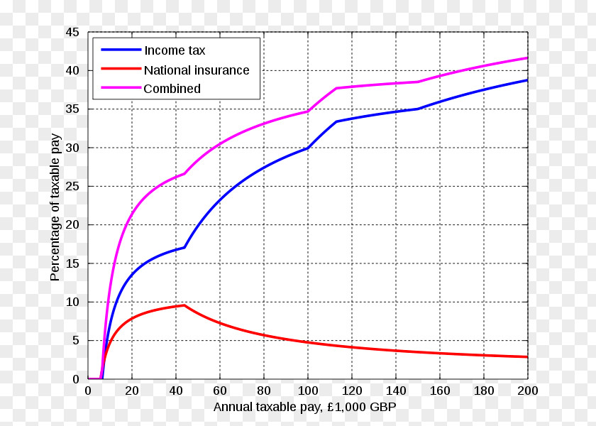 Income Tax Line Angle Point PNG