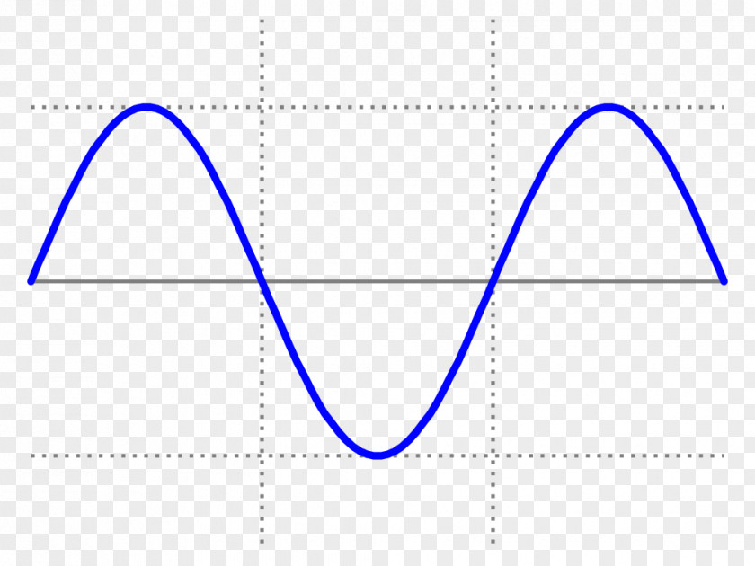 Sound Wave Sine Square Waveform PNG