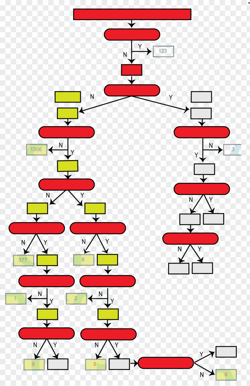 Cancer Variant Cell /m/02csf SNV Calling From NGS Data PNG