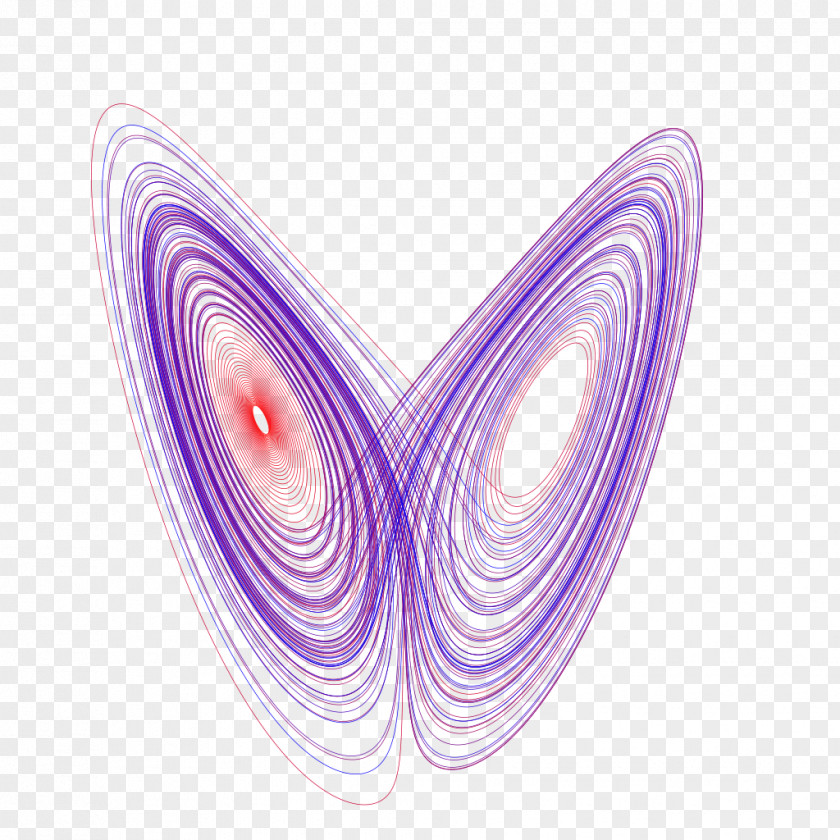 Chaos Lorenz System Attractor Theory Deterministic PNG