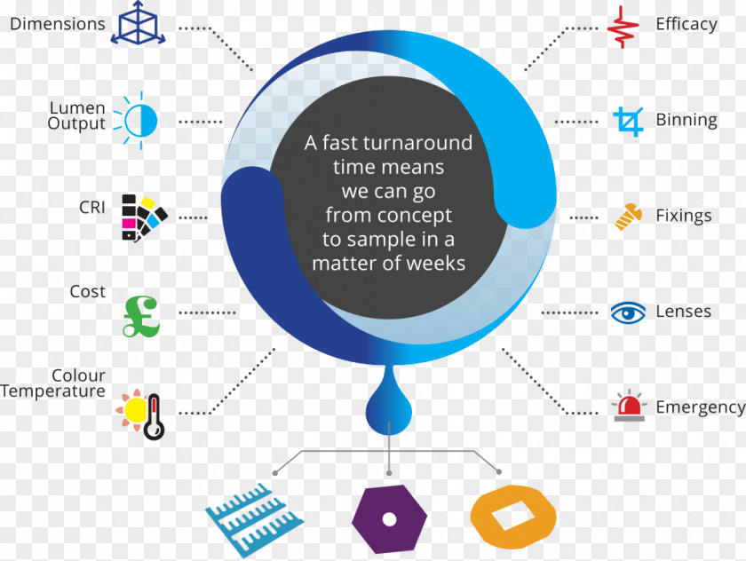 Placement Harvard Technology Ltd EuroShop Graphic Design Diagram PNG