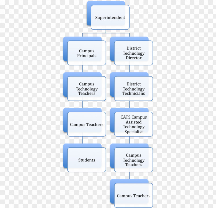 Organization Chart Time Brand Future PNG