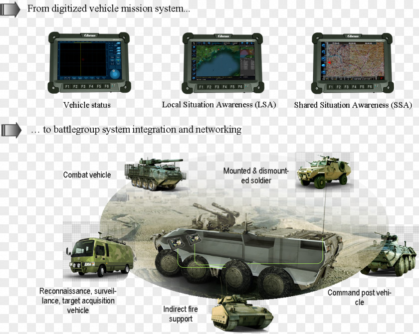 Tactical Vehicle Military Combat Radio PNG