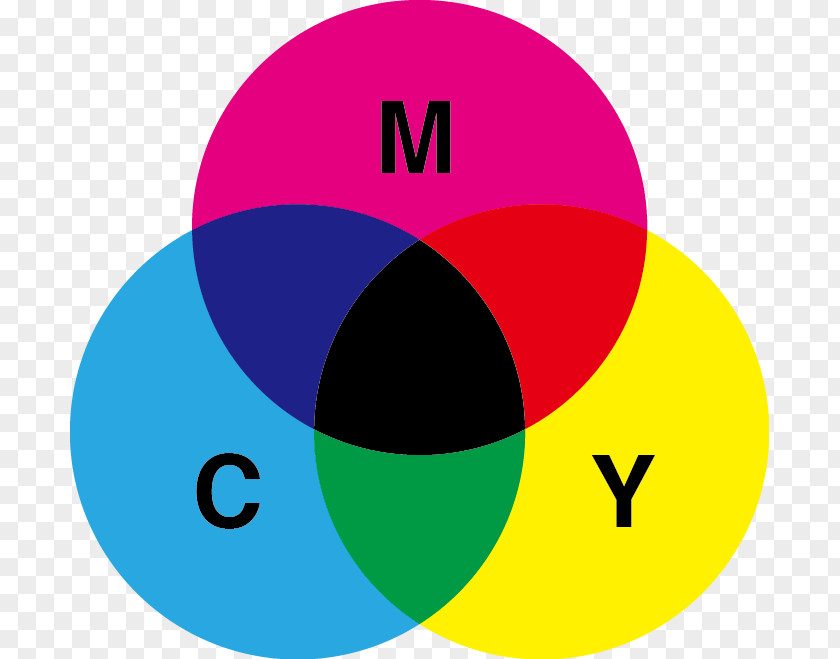 Cmyk Ink Pigment Subtractive Color Primary Light PNG