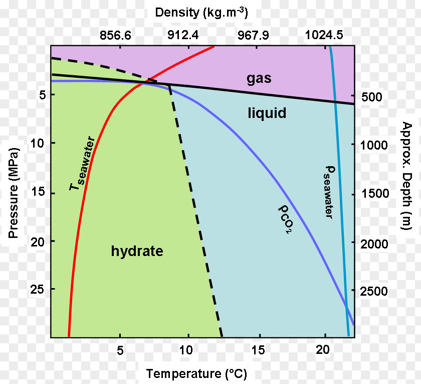 Water Phase Diagram Seawater Alkalinity PNG