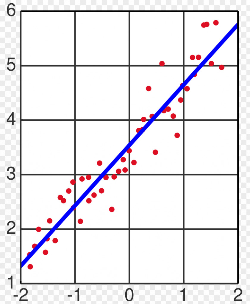 Mathematics Linear Regression Analysis Least Squares Statistics PNG