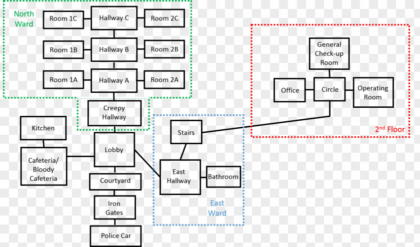 Line Document Organization Pattern PNG