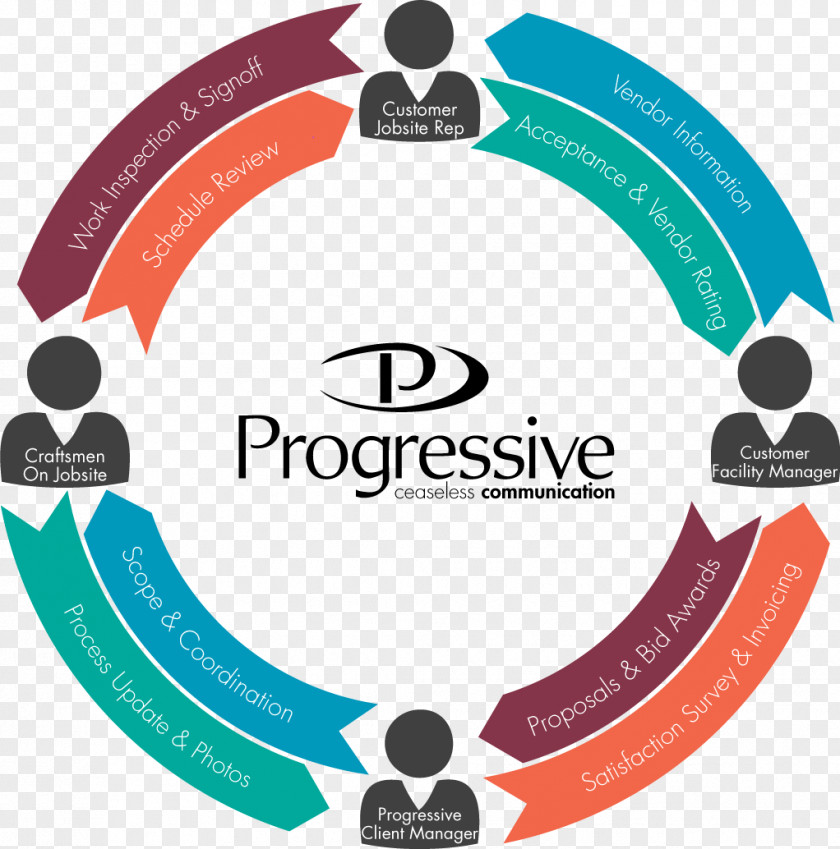 Organization Progressive Communication Products, Inc. Brand PNG
