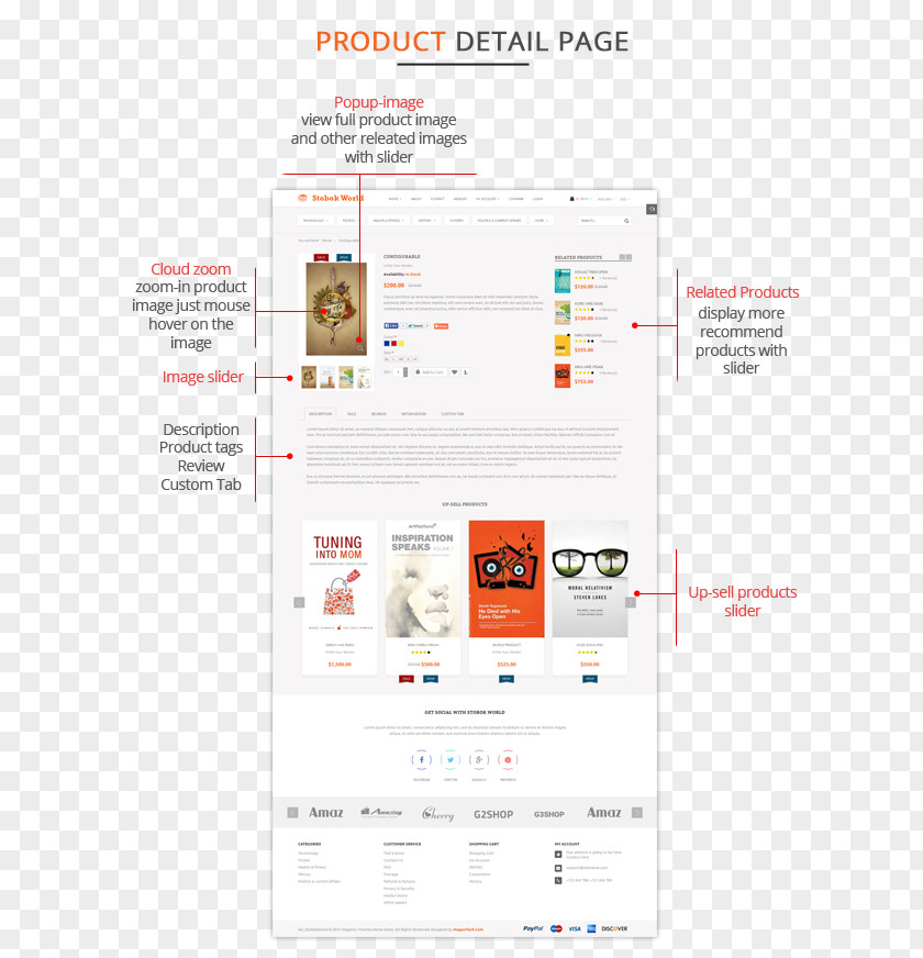 Multipurpose Product Sale Flyer Screenshot Line PNG