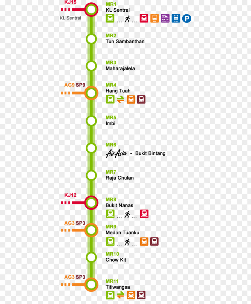 Train Kuala Lumpur Sentral Railway Station Monorail Rail Transport Kelana Jaya Line PNG