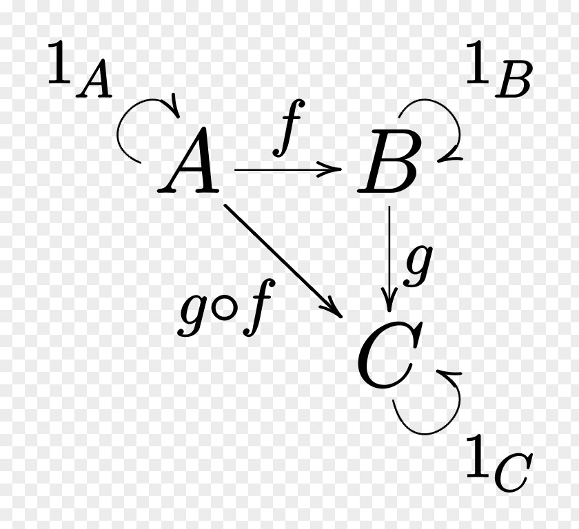 Mathematics Category Theory Topos Number PNG