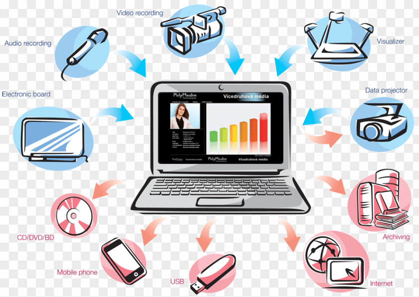 Multimedia Computer Software Presentation Authoring System PNG