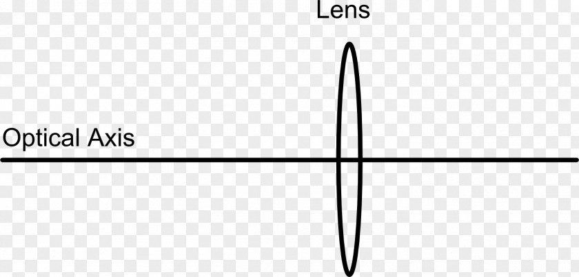 Symbolize Optical Axis Optics Ray Eye Physics PNG