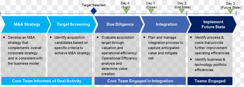 Business CTET · September 2018 Web Page Organization Strategy PNG