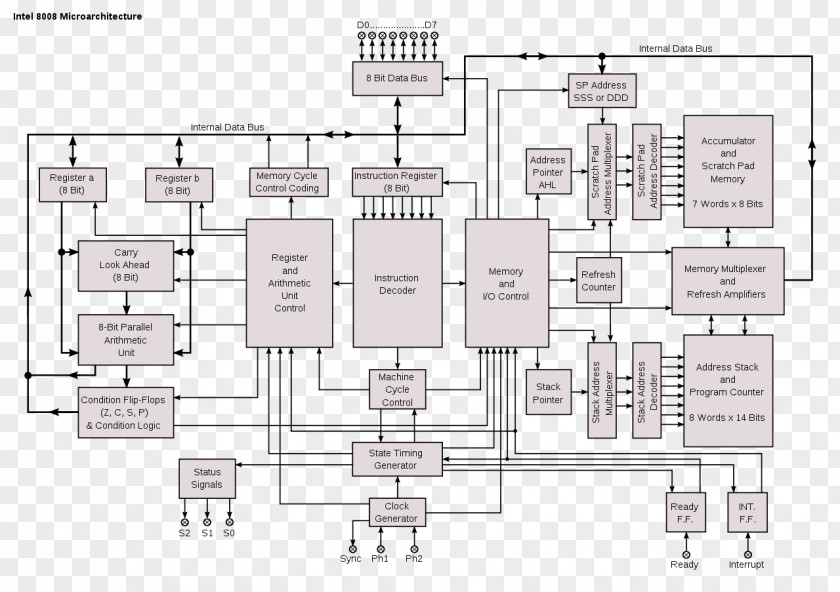 Wanma Pentium Intel 8008 Microprocessor Central Processing Unit 4004 PNG