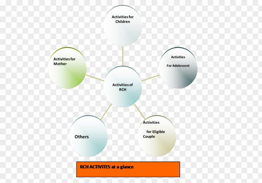 Reproductive Health Brand Diagram PNG