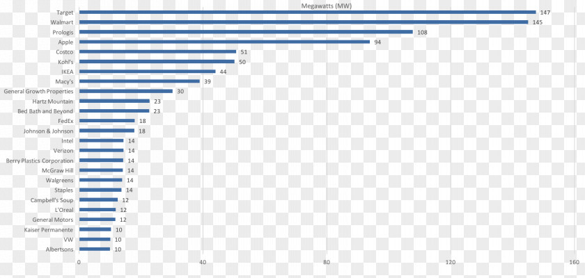 Business Statistics Heat Pump Diagram Solar Energy PNG