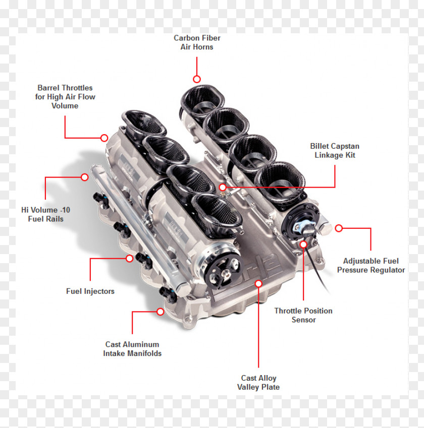 Engine Ford Modular Mustang Throttle PNG