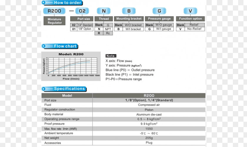 Air Pressure Bar Computer Program Web Page Line PNG