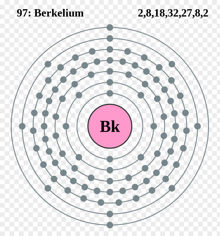Gold Electron Configuration Atom Shell Bohr Model PNG