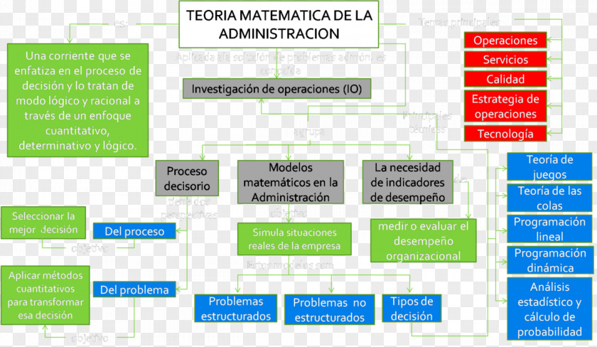 Mathematics Business Administration Theory Operations Research Science PNG