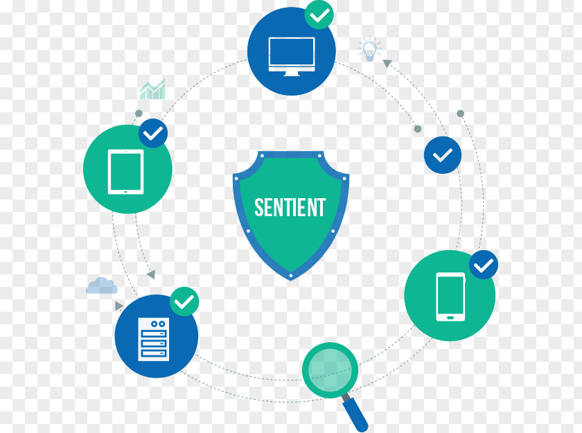 Aggregate Endpoint Security Computer Detection And Response Antivirus Software PNG