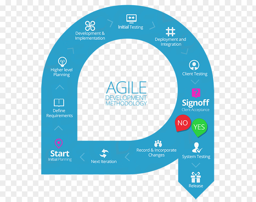 Agile Software Development Scrum Computer JIRA PNG