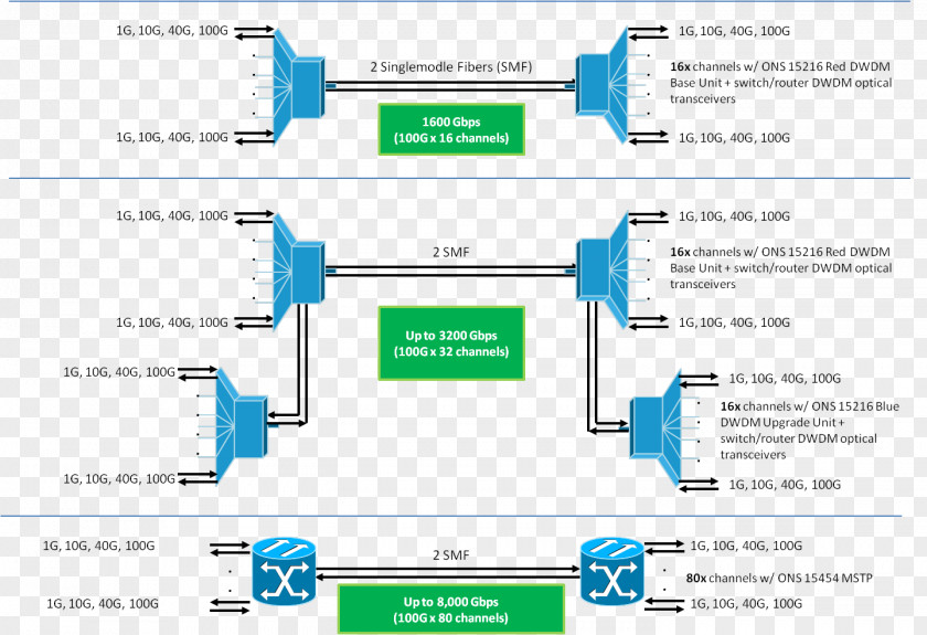 Brief Introduction Single-mode Optical Fiber Small Form-factor Pluggable Transceiver 100 Gigabit Ethernet Multi-mode PNG