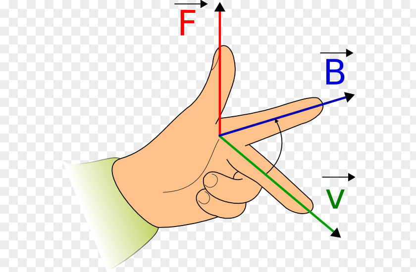 Force Vector Fleming's Left-hand Rule For Motors Right-hand Magnetic Field Electric Current PNG