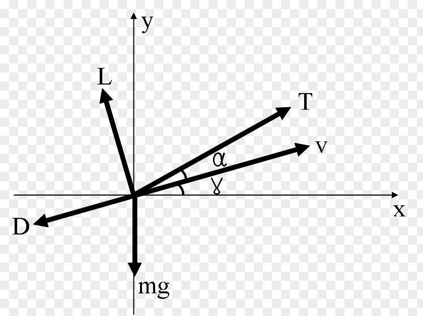 Line Point Angle PNG