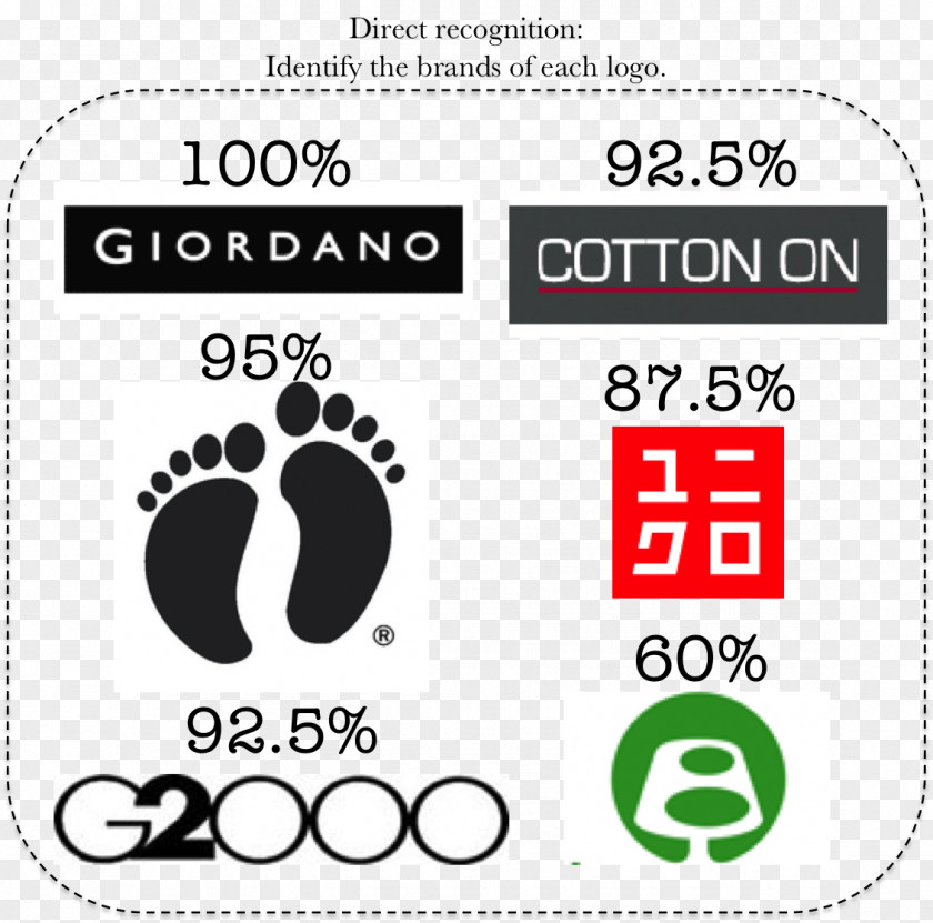 Brand Awareness ユニクロ思考術 Logo Uniqlo Technology PNG