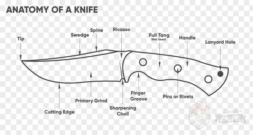 Metal Edge Pocketknife Anatomy Blade Handle PNG