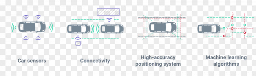 SELF DRIVING CAR Autonomous Car Technology Driving Vehicle PNG