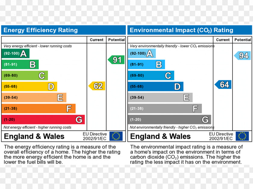 Apartment Energy Performance Certificate House Real Estate Renting PNG