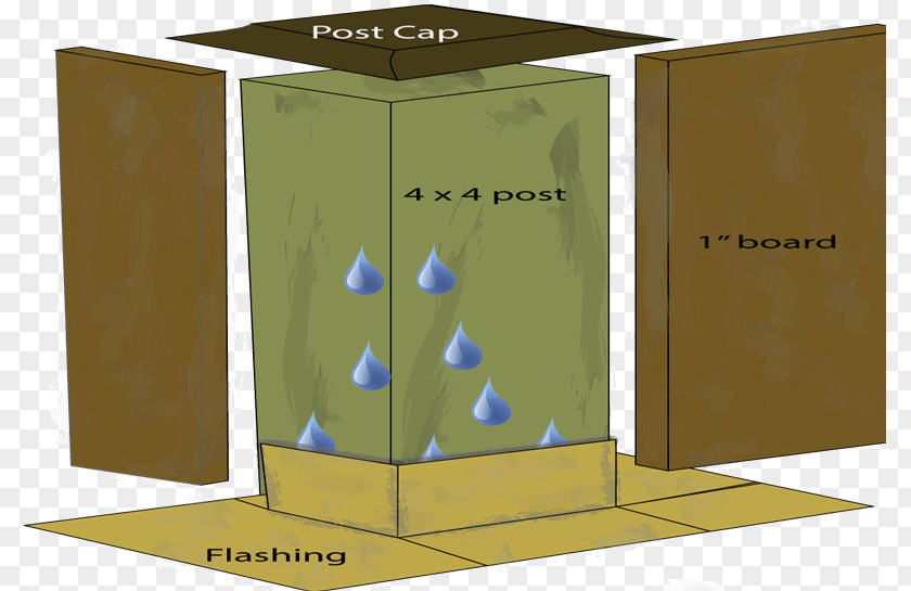 Flat Roof Handrail Flashing Guard Rail PNG