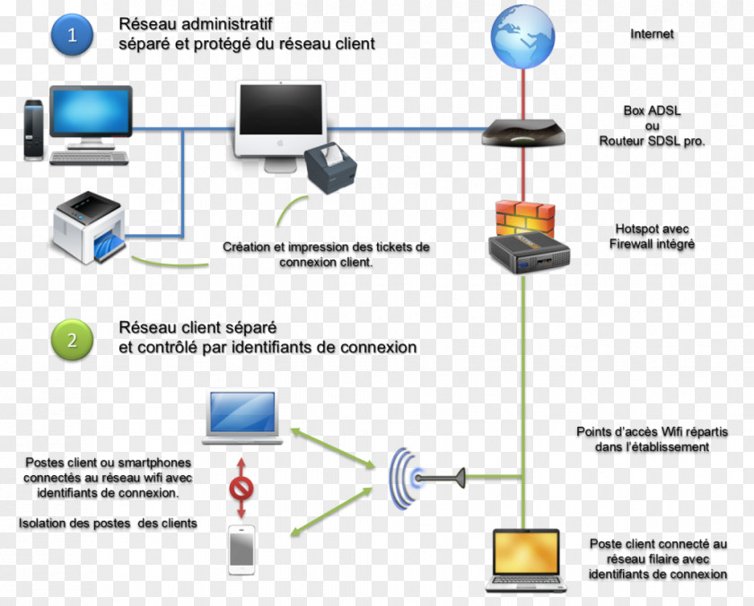 Line Computer Network Organization PNG