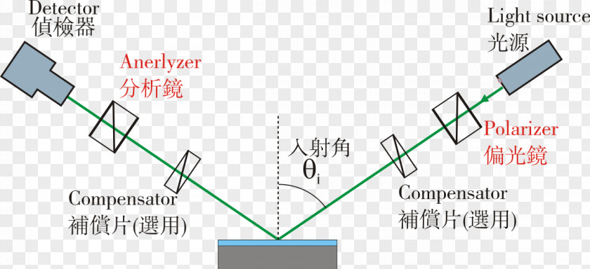 Line Product Design Angle Technology PNG