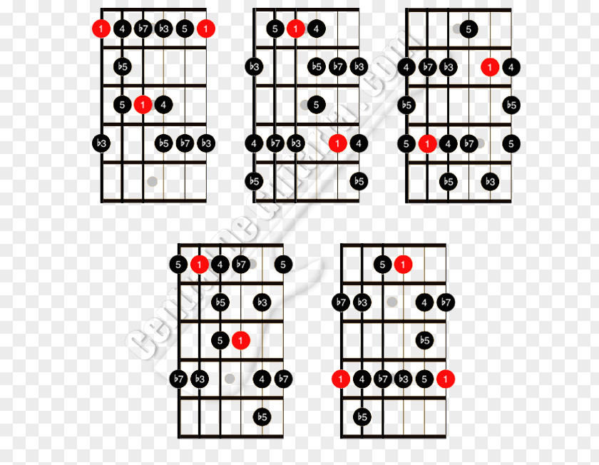 Play The Guitar Pentatonic Scale E Major A F PNG